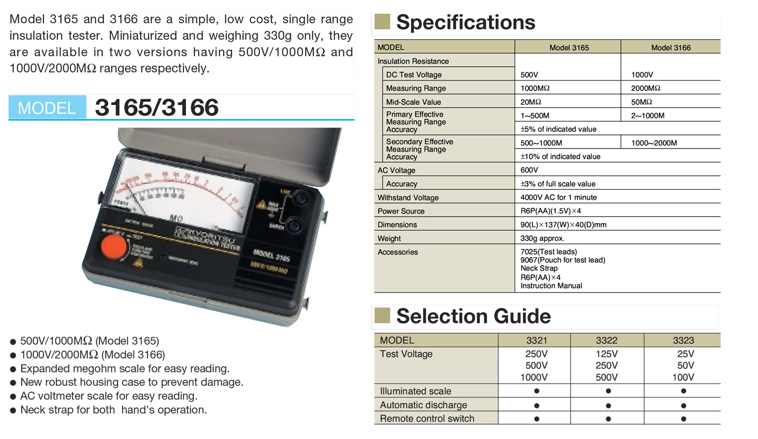 Kyoritsu 3165 Analogue Insulation Tester (362002052)