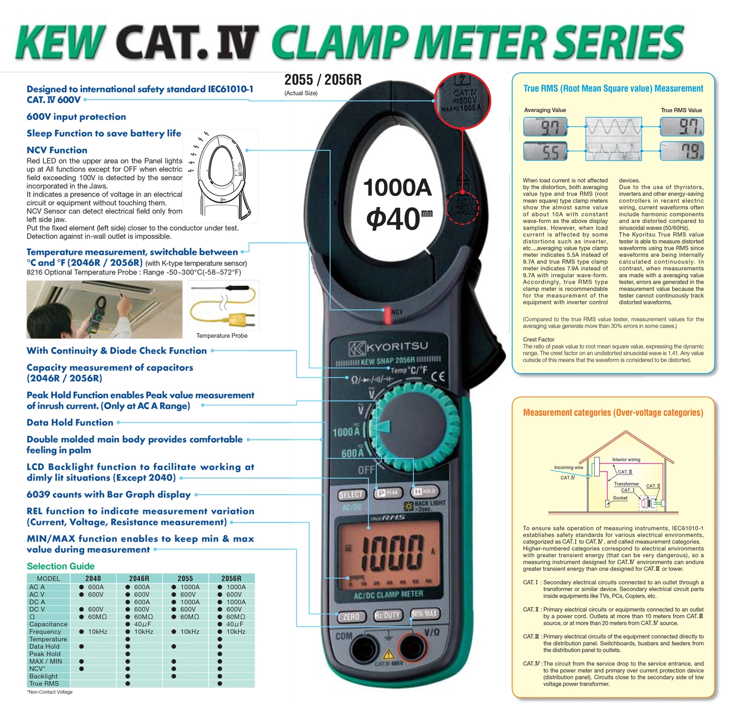 Kyoritsu KEW 2055 Digital AC/DC Clamp Meter (362007003)